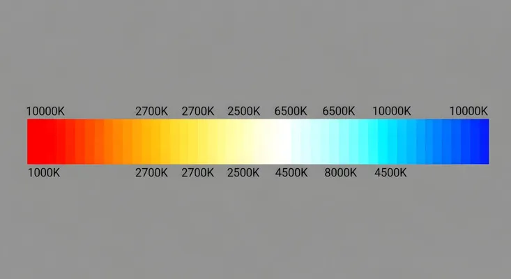 Color temperature chart